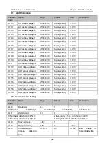 Preview for 95 page of Canworld 4T075G/090L Manual