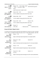 Preview for 176 page of Canworld 4T075G/090L Manual