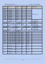 Предварительный просмотр 81 страницы Canworld CDE500 Series Manual