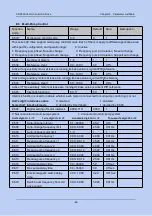 Предварительный просмотр 98 страницы Canworld CDE500 Series Manual