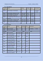 Предварительный просмотр 100 страницы Canworld CDE500 Series Manual