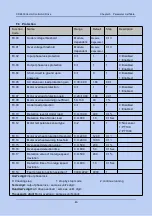 Предварительный просмотр 102 страницы Canworld CDE500 Series Manual