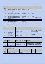 Предварительный просмотр 108 страницы Canworld CDE500 Series Manual