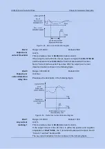 Предварительный просмотр 225 страницы Canworld CDE500 Series Manual