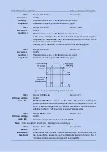 Предварительный просмотр 226 страницы Canworld CDE500 Series Manual