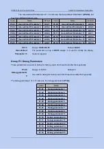 Предварительный просмотр 246 страницы Canworld CDE500 Series Manual