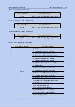 Предварительный просмотр 261 страницы Canworld CDE500 Series Manual