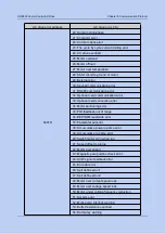 Предварительный просмотр 262 страницы Canworld CDE500 Series Manual