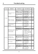 Предварительный просмотр 66 страницы CanyCom BH42 Operator'S Manual