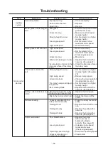 Предварительный просмотр 60 страницы CanyCom CM 2103 Operator'S Manual