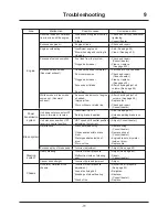 Preview for 83 page of CanyCom CM 230 Operator'S Manual