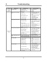 Preview for 84 page of CanyCom CM 230 Operator'S Manual