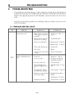 Preview for 53 page of CanyCom CM1801 Operator'S Manual