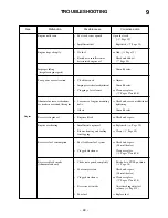 Preview for 54 page of CanyCom CM1801 Operator'S Manual