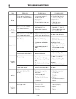 Preview for 55 page of CanyCom CM1801 Operator'S Manual