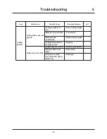 Preview for 90 page of CanyCom CM184 Operator'S Manual