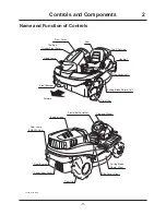 Предварительный просмотр 20 страницы CanyCom CMX 224 Operator'S Manual