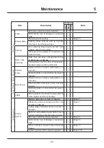 Preview for 55 page of CanyCom CMX 227 Operator'S Manual