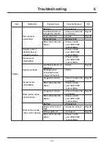 Предварительный просмотр 88 страницы CanyCom CMX 252 Operator'S Manual