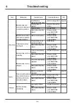 Предварительный просмотр 89 страницы CanyCom CMX 252 Operator'S Manual