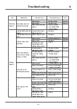 Предварительный просмотр 90 страницы CanyCom CMX 252 Operator'S Manual