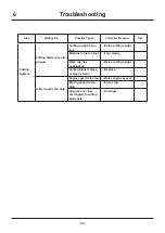 Предварительный просмотр 91 страницы CanyCom CMX 252 Operator'S Manual