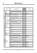 Preview for 53 page of CanyCom CMX 253 Operator'S Manual