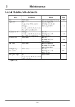 Preview for 55 page of CanyCom CMX 253 Operator'S Manual