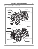 Preview for 20 page of CanyCom CMX222 Operator'S Manual