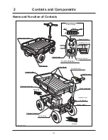 Preview for 16 page of CanyCom Jasper EJ20 Operator'S Manual