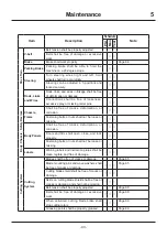 Preview for 52 page of CanyCom MASAO CMX 2502 Operator'S Manual