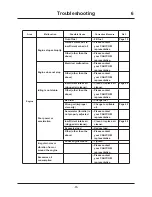 Предварительный просмотр 74 страницы CanyCom S25A Operator'S Manual