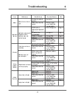 Предварительный просмотр 76 страницы CanyCom S25A Operator'S Manual