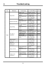 Preview for 60 page of CanyCom SC45 Operator'S Manual