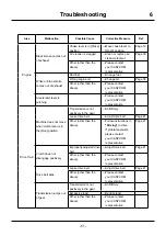 Preview for 61 page of CanyCom SC45 Operator'S Manual