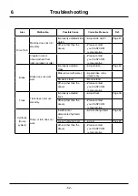 Preview for 62 page of CanyCom SC45 Operator'S Manual