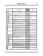 Preview for 38 page of CanyCom SC75 Operator'S Manual