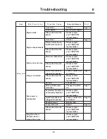 Предварительный просмотр 68 страницы CanyCom SC75 Operator'S Manual