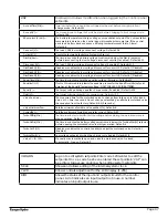 Preview for 47 page of Canyon Hydro M300 Pico Installation Operation & Maintenance