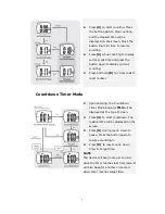 Предварительный просмотр 7 страницы Canyon CNS-SW5 Instruction Manual