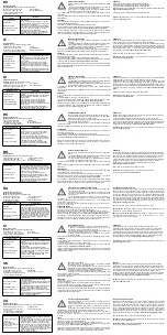 Preview for 2 page of Canyon MegaFix CA-15 Quick Manual