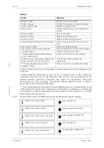 Предварительный просмотр 117 страницы CAP 413 Manual