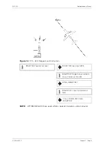 Предварительный просмотр 215 страницы CAP 413 Manual