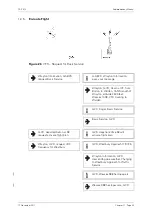 Предварительный просмотр 226 страницы CAP 413 Manual