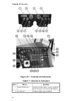 Предварительный просмотр 14 страницы Capacity TJ5000 DOT Operator'S Handbook Manual