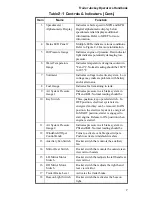 Preview for 15 page of Capacity TJ5000 DOT Operator'S Handbook Manual