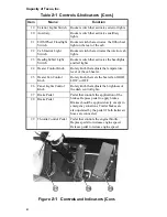 Предварительный просмотр 16 страницы Capacity TJ5000 DOT Operator'S Handbook Manual