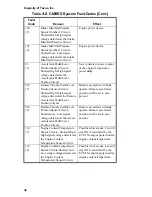 Preview for 54 page of Capacity TJ5000 DOT Operator'S Handbook Manual