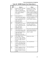 Preview for 55 page of Capacity TJ5000 DOT Operator'S Handbook Manual