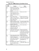 Preview for 56 page of Capacity TJ5000 DOT Operator'S Handbook Manual